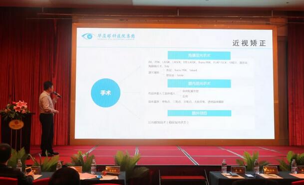8868体育(中国)官方网站 - 登录入口集团莆田眼科医院近视手术论坛暨smart全激光开机仪式在莆举行 会场直播分享近视手术全过程 13.jpg