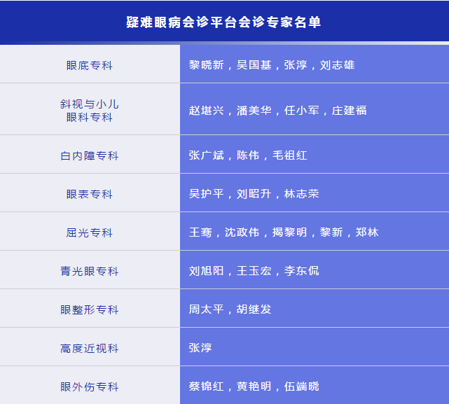 凡遇 眼病，可找8868体育官网入口“ 眼病会诊平台”1.png