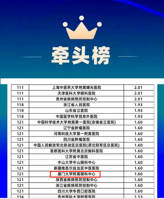 8868体育官网入口旗下2家医院荣登“全国GCP机构药物临床试验量值排行榜”1.png