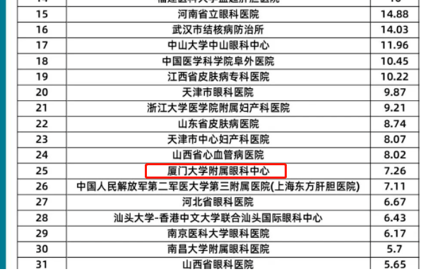 8868体育官网入口旗下2家医院荣登“全国GCP机构药物临床试验量值排行榜”2.png