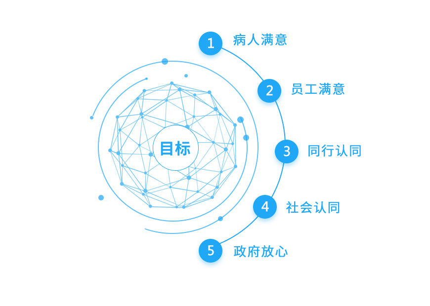 8868体育官网入口的目标